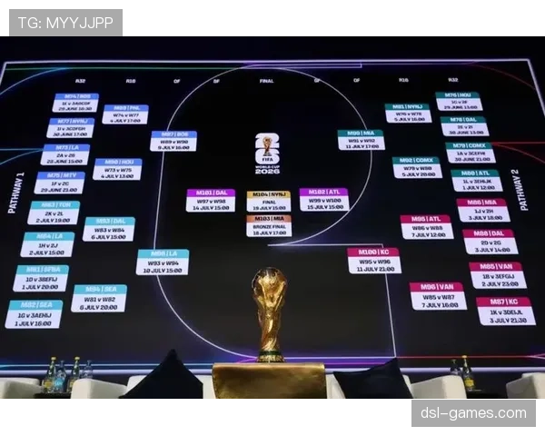 2026世界杯赛制一张图怎么看懂